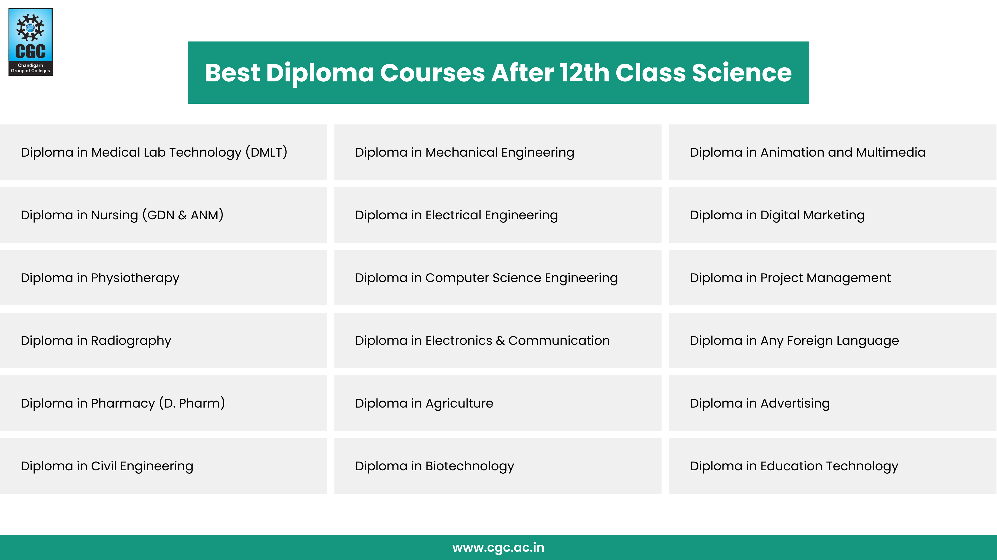 Top Diploma Courses After 12th Science